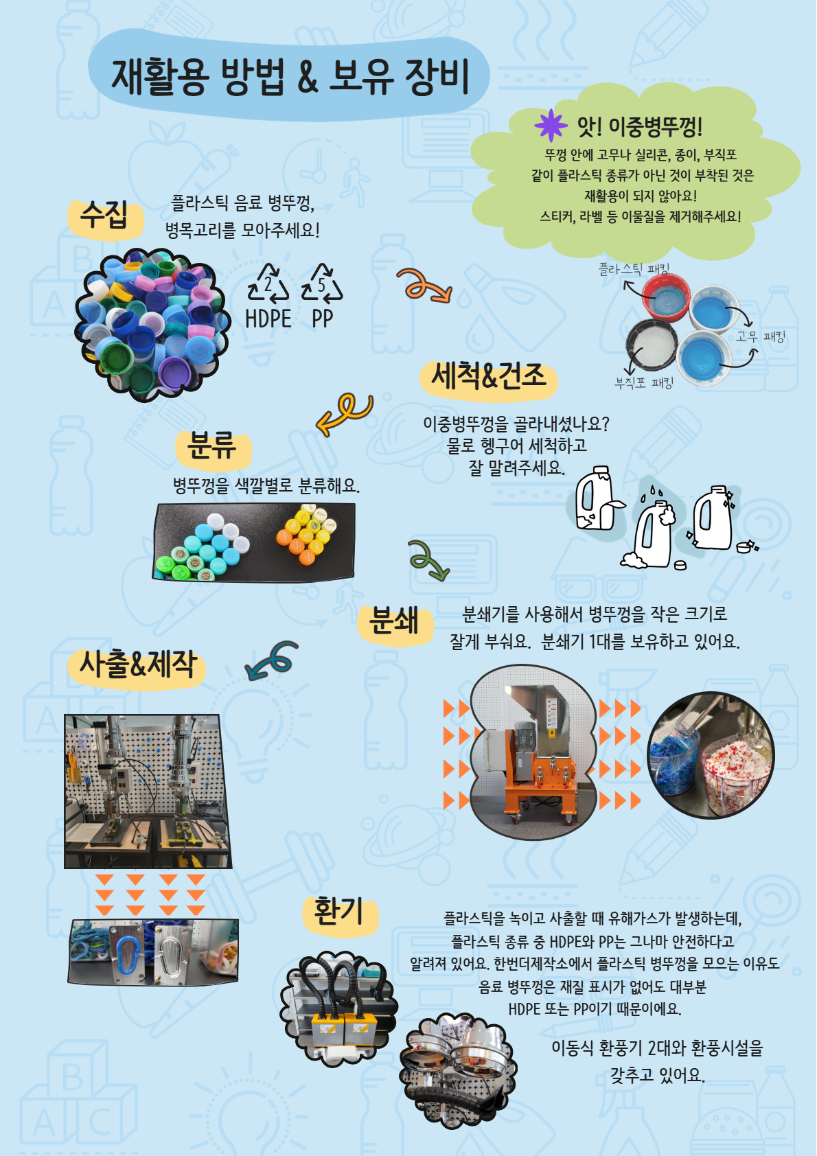 재활용방법과 보유장비