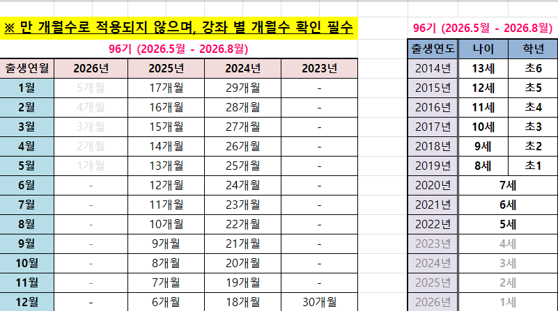 군포시평생학습원 96기(2026.5~2026.8월) 당당캠퍼스 교육프로그램 수강생 모집